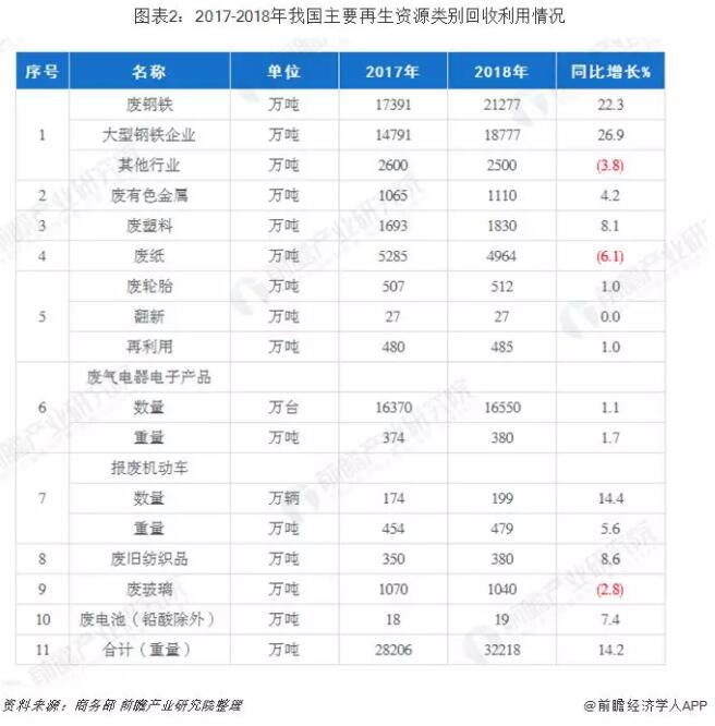 最新废纸回收价格表及其市场影响力分析