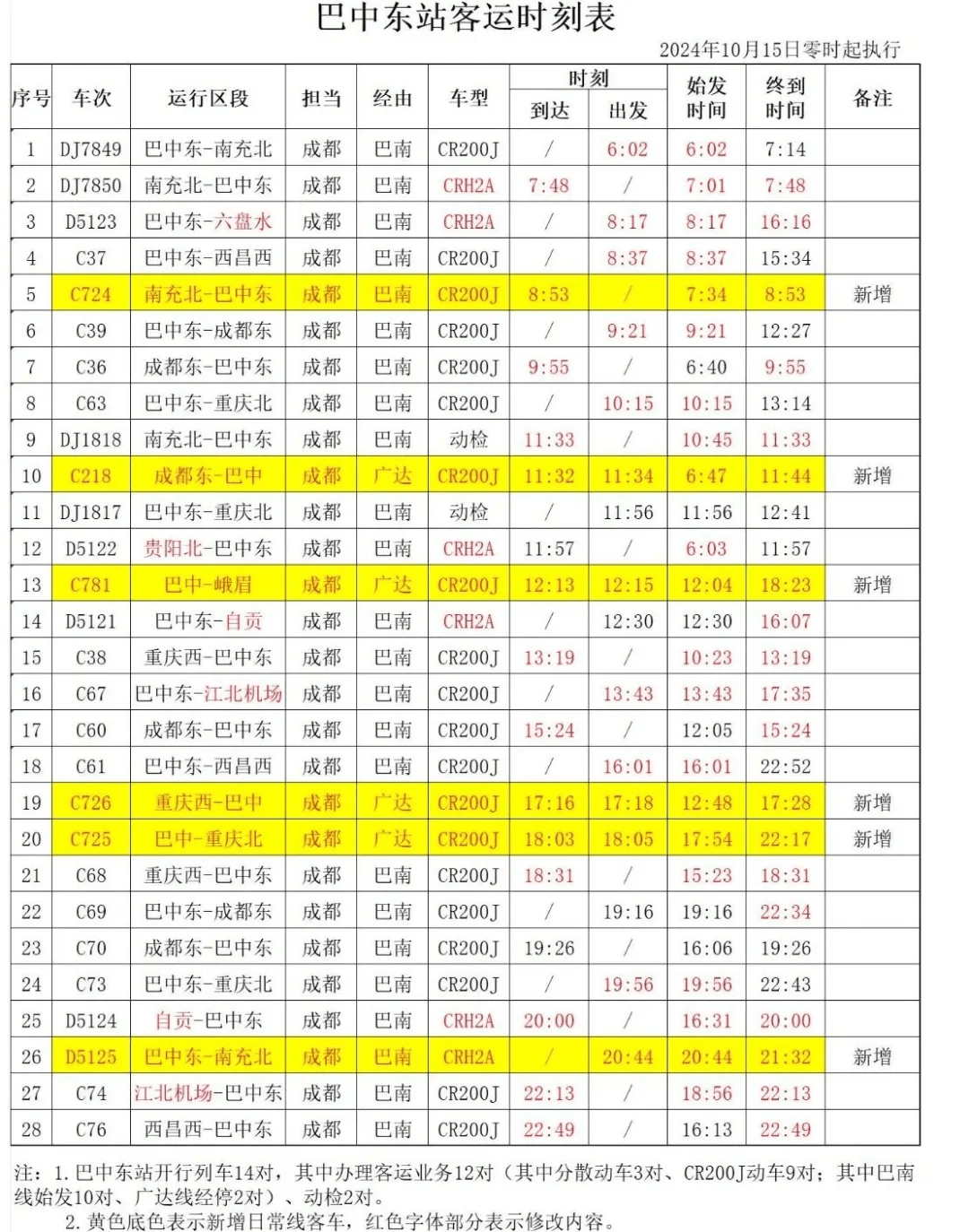 巴中火车站最新时刻表详解，班次、时间一览无余