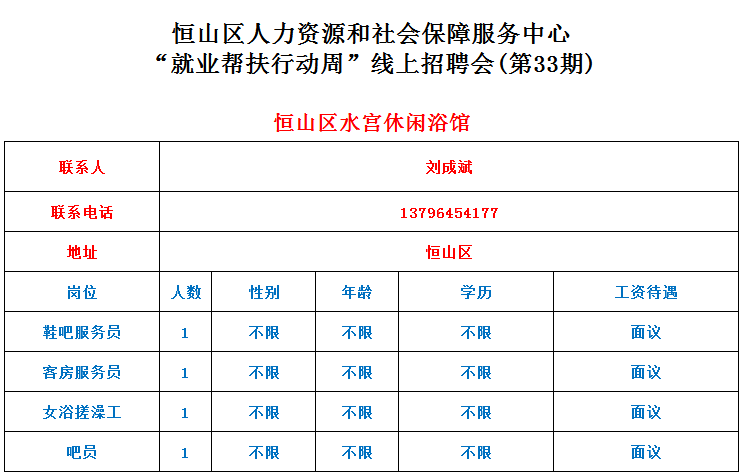 恒山区人力资源和社会保障局最新发展规划概览