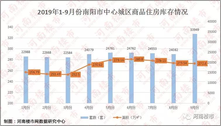 河南南阳房价最新趋势分析与展望