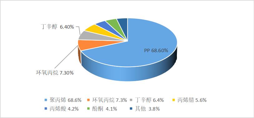 丙烯最新价格动态解析报告