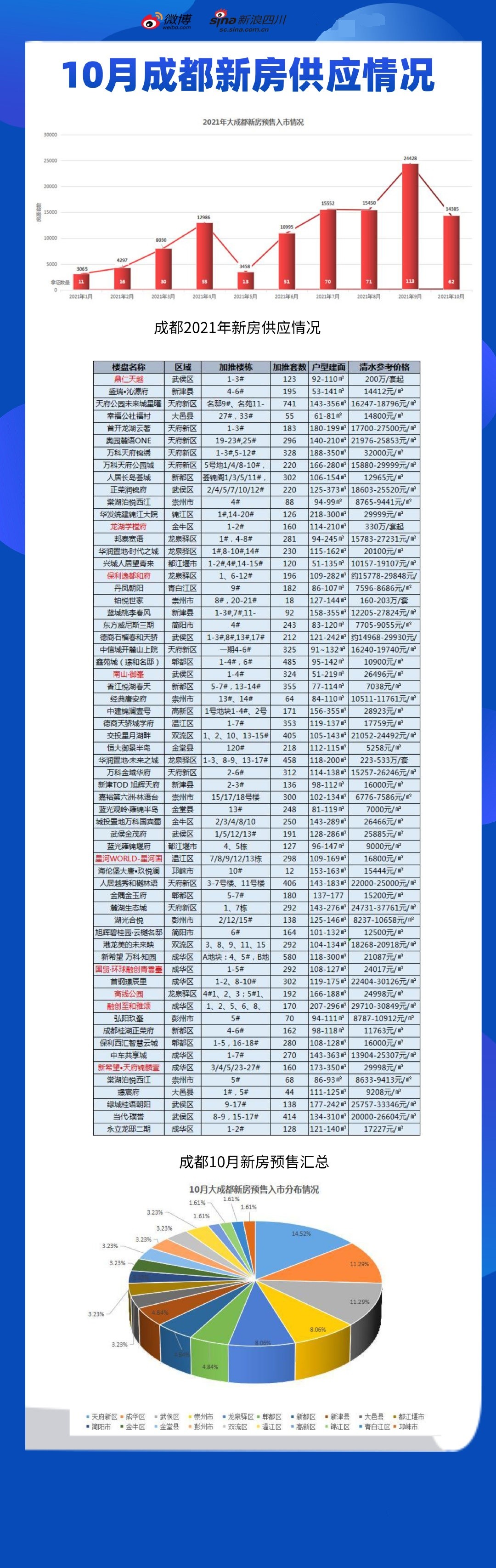 成都楼盘最新房价动态，市场走势及影响因素深度解析