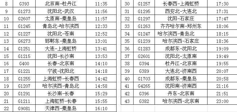 最新火车时刻表及其关键应用意义