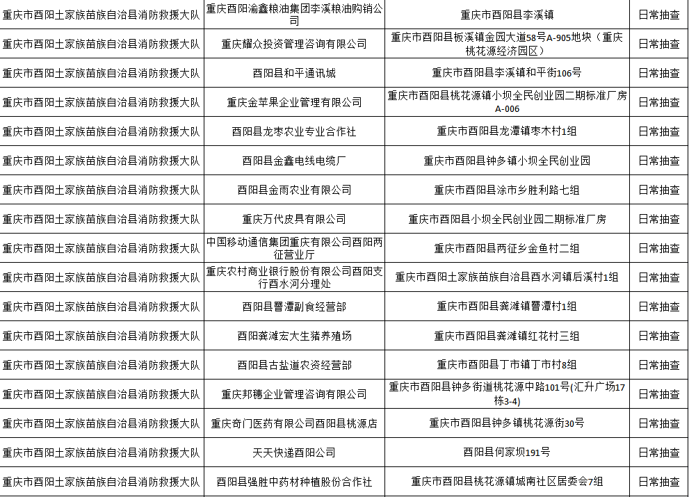 酉阳土家族苗族自治县交通运输局人事任命动态解读