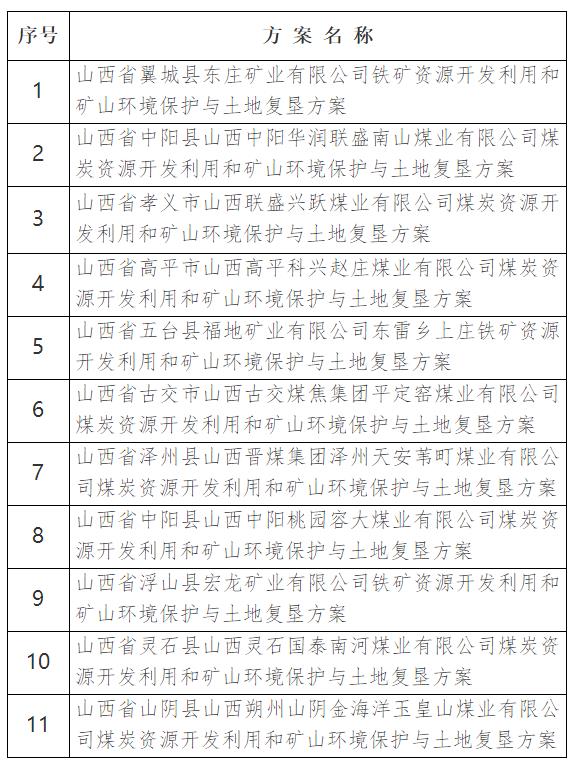 翼城县自然资源和规划局最新发展规划概览