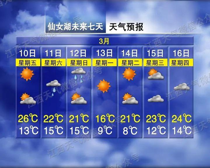 天气预报最新动态，气象变化洞悉，护航日常无忧生活