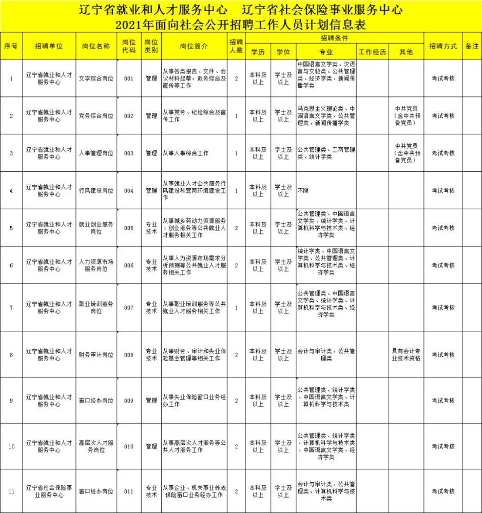 东宁县人力资源和社会保障局最新招聘全解析