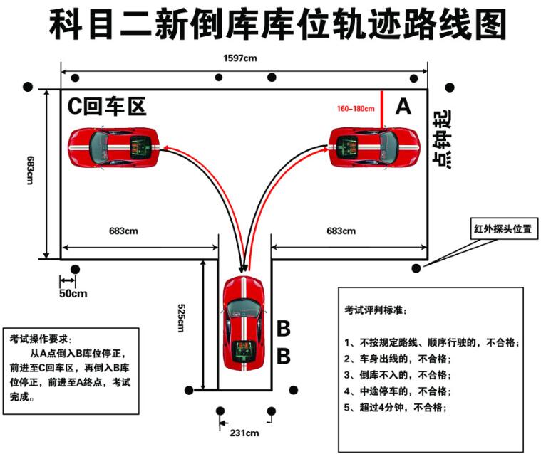 科目二最新考试标准详解