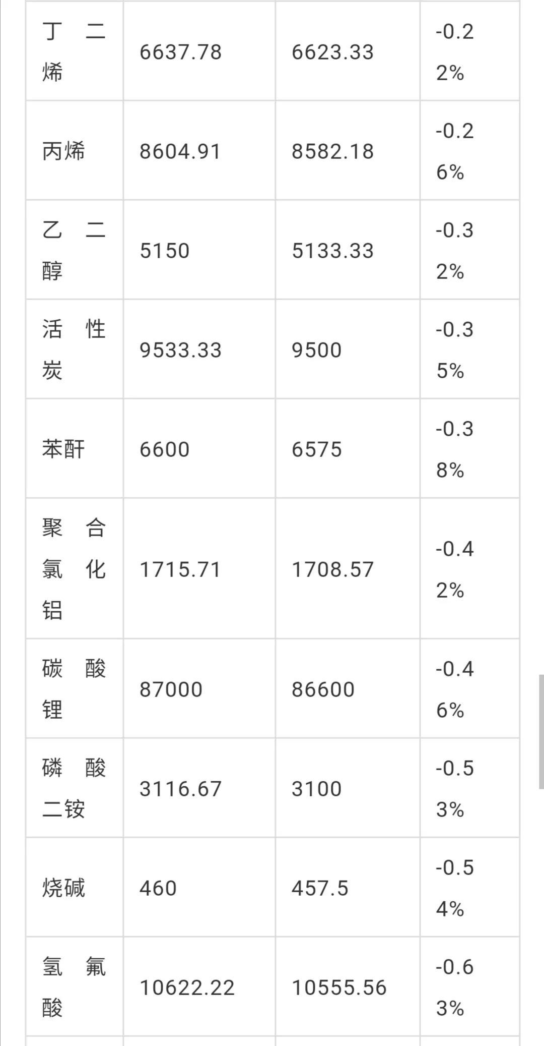 丙烷价格与市场动态深度解析