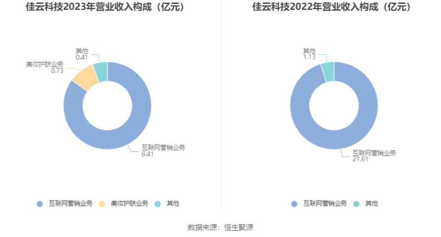 佳云科技引领科技创新，塑造行业未来新篇章