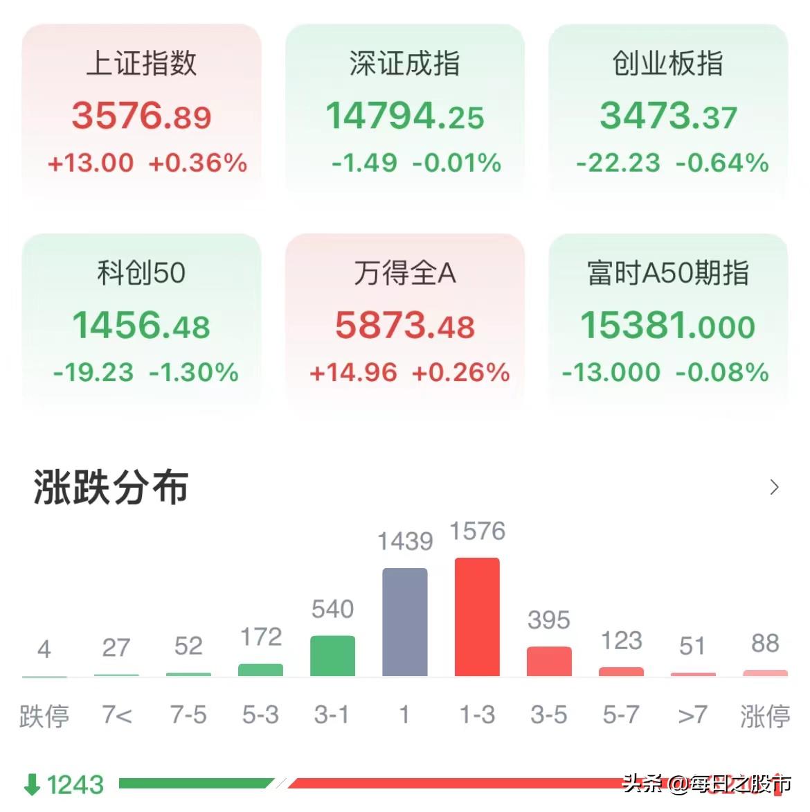 最新股市行情走势深度解析