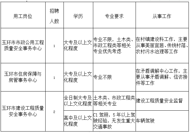 眉县住房和城乡建设局招聘启事，最新职位空缺及要求