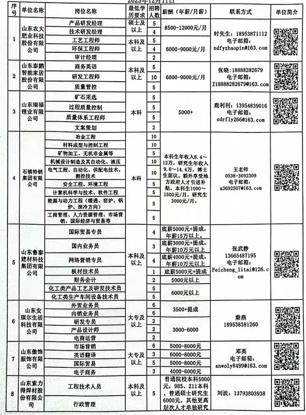 白河县科学技术和工业信息化局最新招聘公告概览