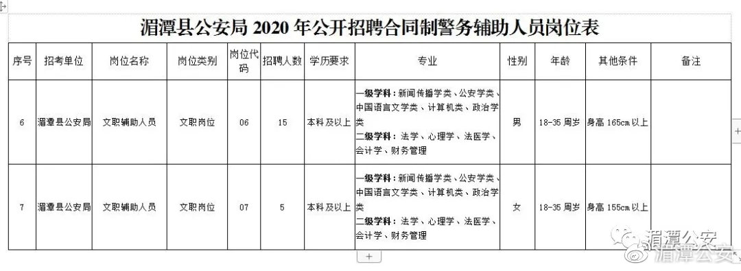 湄潭县交通运输局招聘启事，职位空缺与申请指南