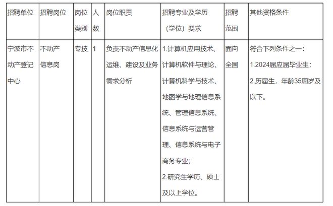 天峻县自然资源和规划局招聘启事，最新职位公告