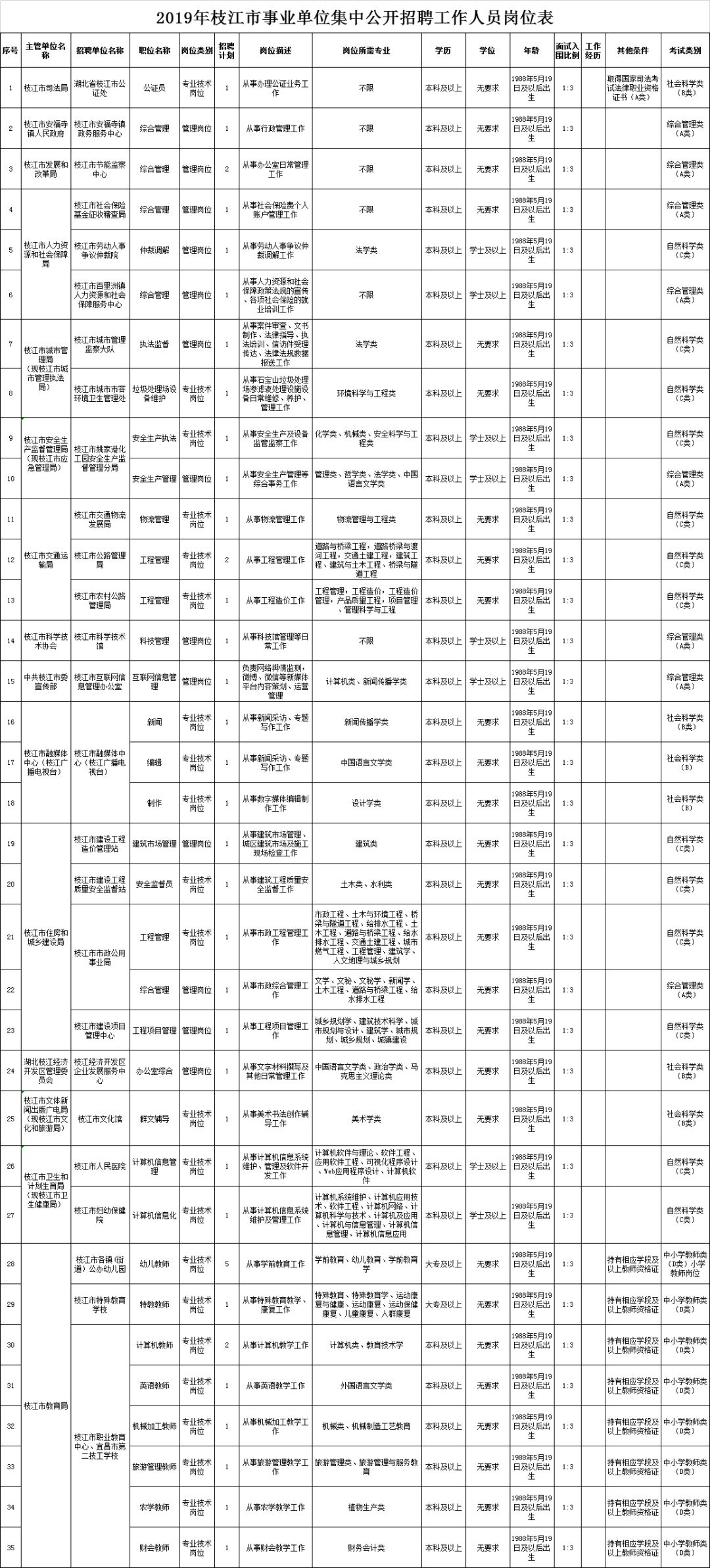 枝江招聘网最新招聘动态及其地区影响力分析