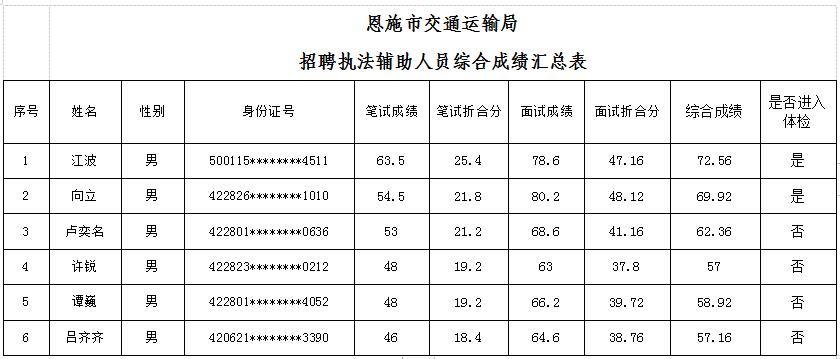 宣恩县交通运输局招聘启事