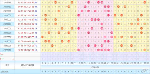 双色球最新走势图表，深度探索与精准预测