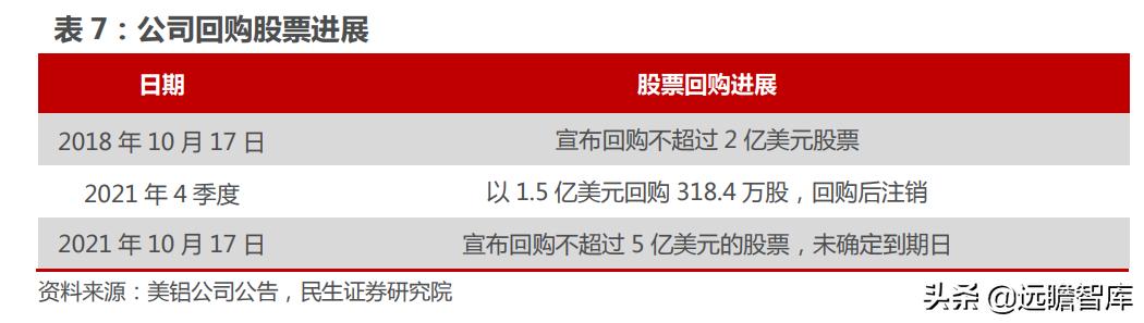 中国铝业最新股价动态与市场影响分析