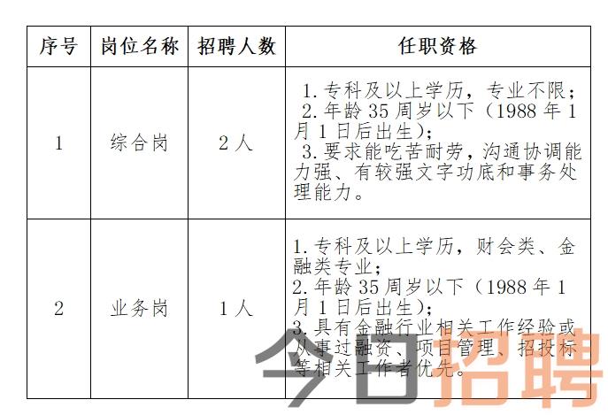 聊城最新招聘信息总览