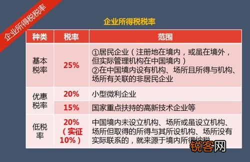 企业所得税最新政策深度解析