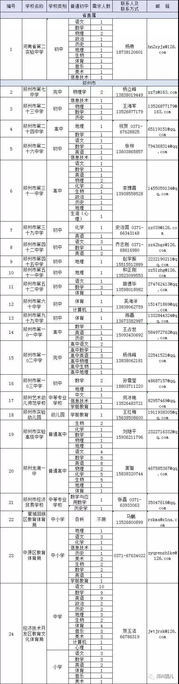 浉河区文化局招聘启事与文化事业未来展望