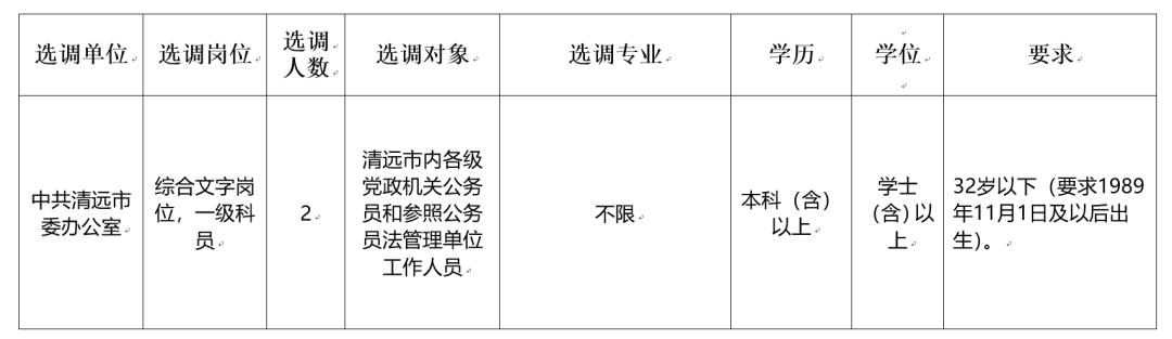 清远最新招聘动态与就业市场深度解析