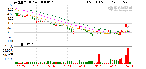 实达集团最新消息全面解读与分析