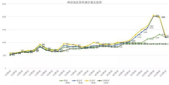 煤价最新动态，市场走势、影响因素与未来展望