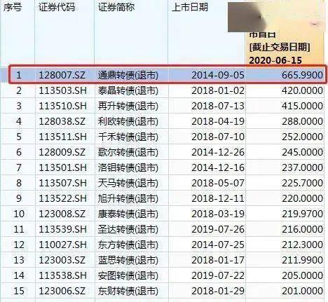 通鼎互联最新动态，引领数字化转型的新引擎