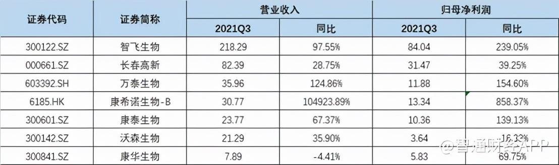 沃森生物引领生物技术新篇章，最新进展与前景展望