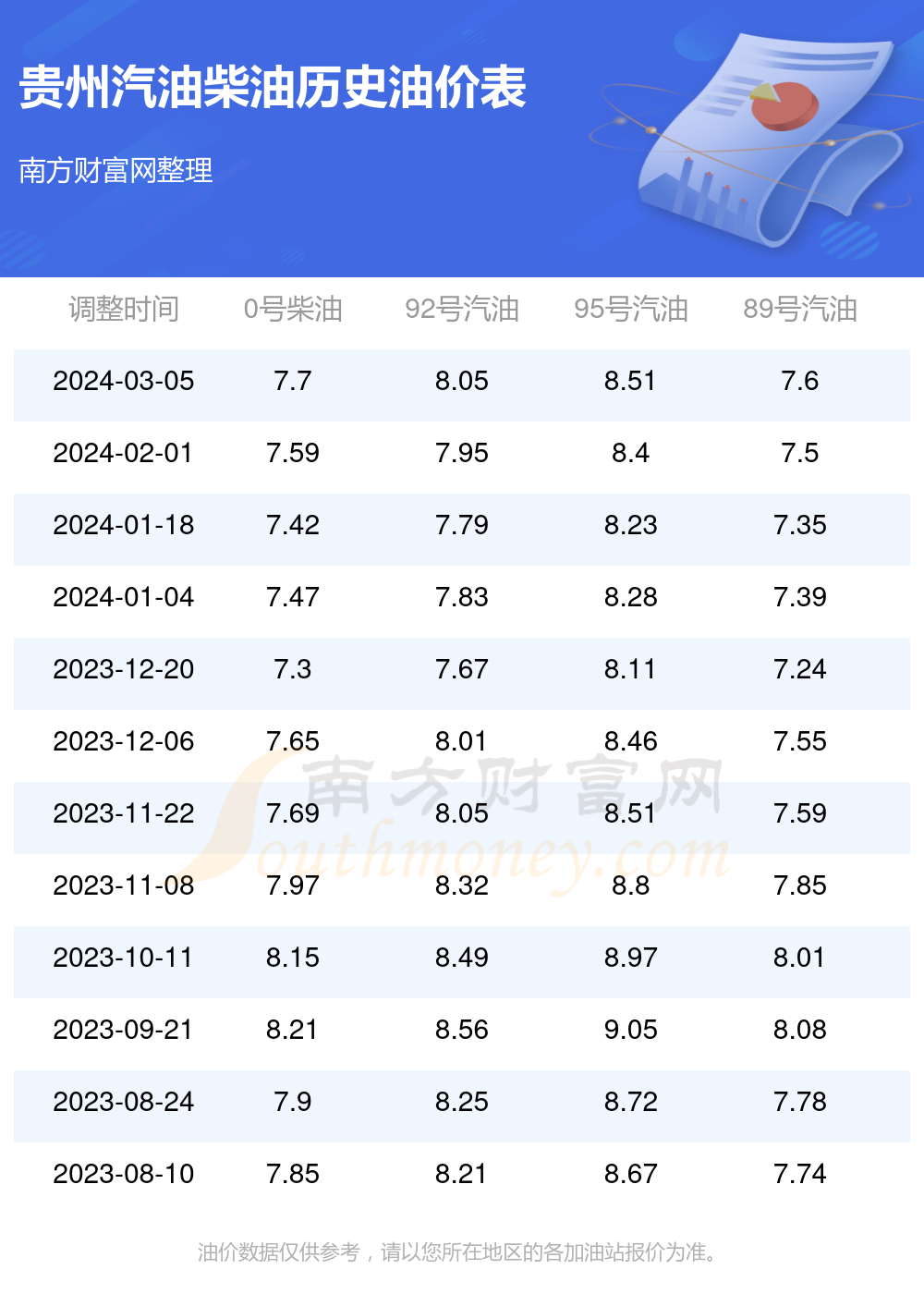 贵州油价调整最新动态，变化与趋势深度解析