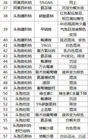 最新配伍禁忌表详解及其重要性解析