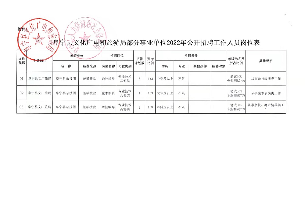 唐河县文化局招聘启事及文化事业蓬勃发展概述