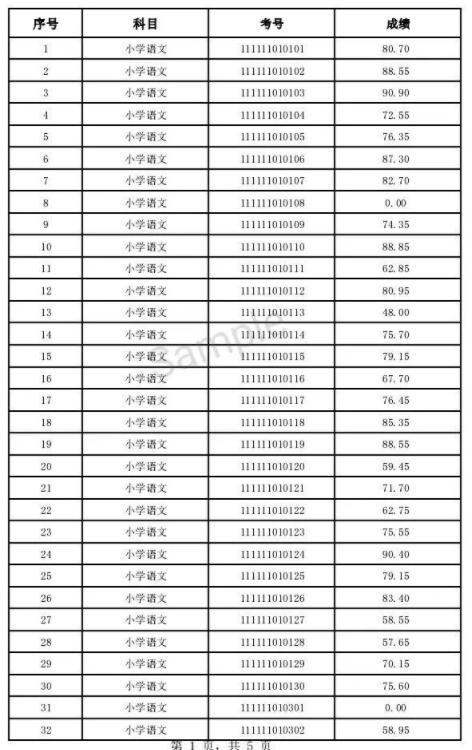 石楼县文化局最新招聘信息概览与动态概述