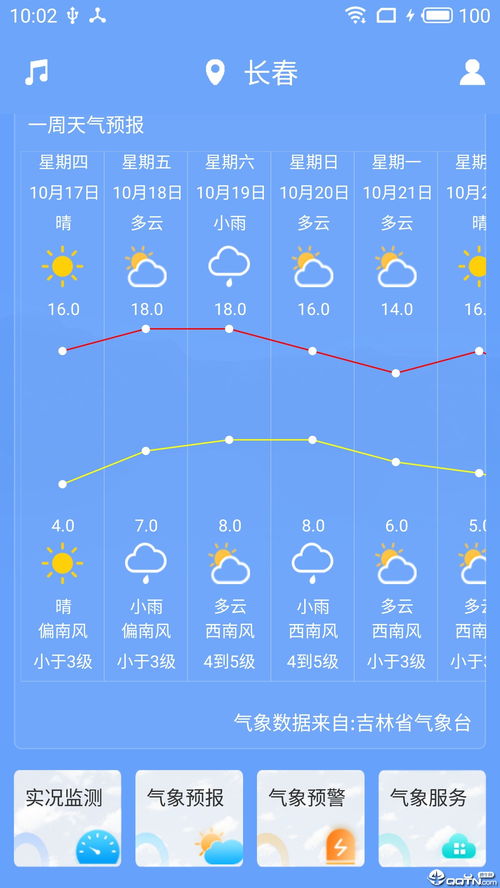 吉林市最新天气预报通知