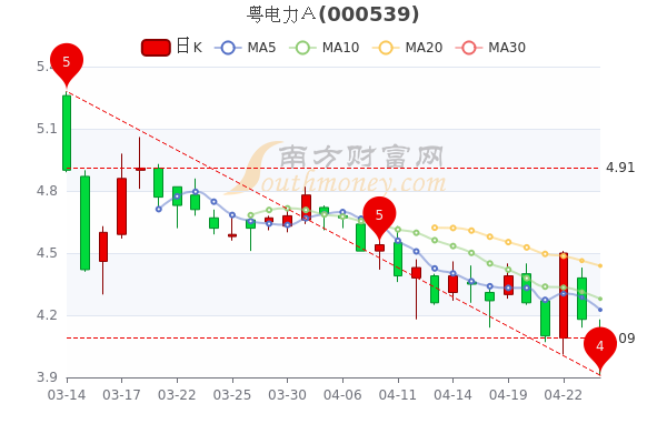 粤电力A最新消息综述，动态解析与前景展望