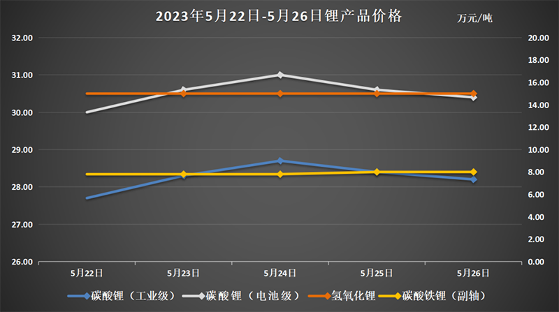 锂价格最新行情今日深度解析