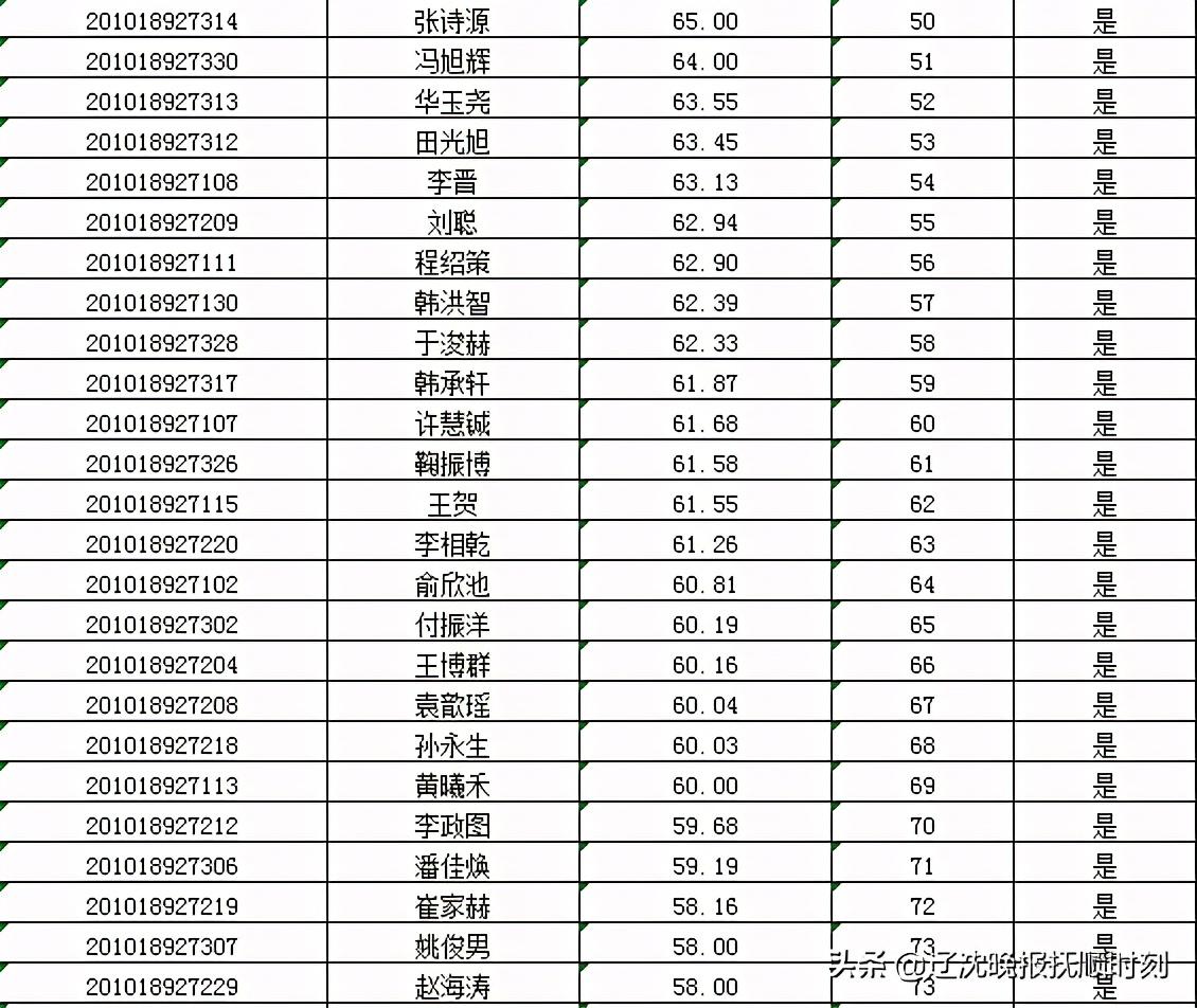 抚顺最新招聘信息汇总