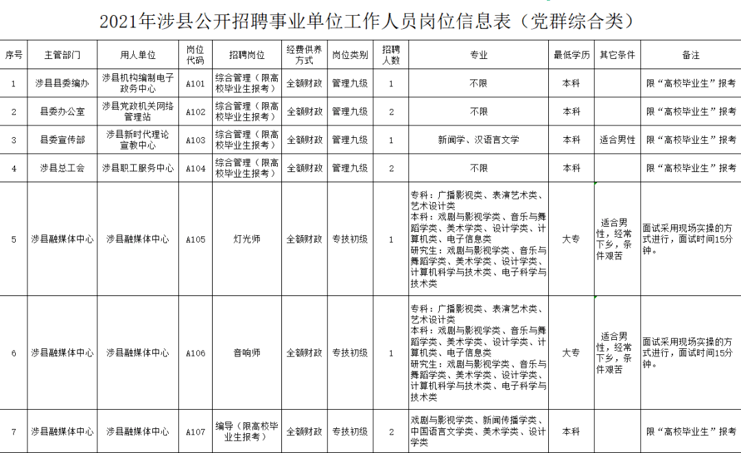 涉县最新招聘信息汇总