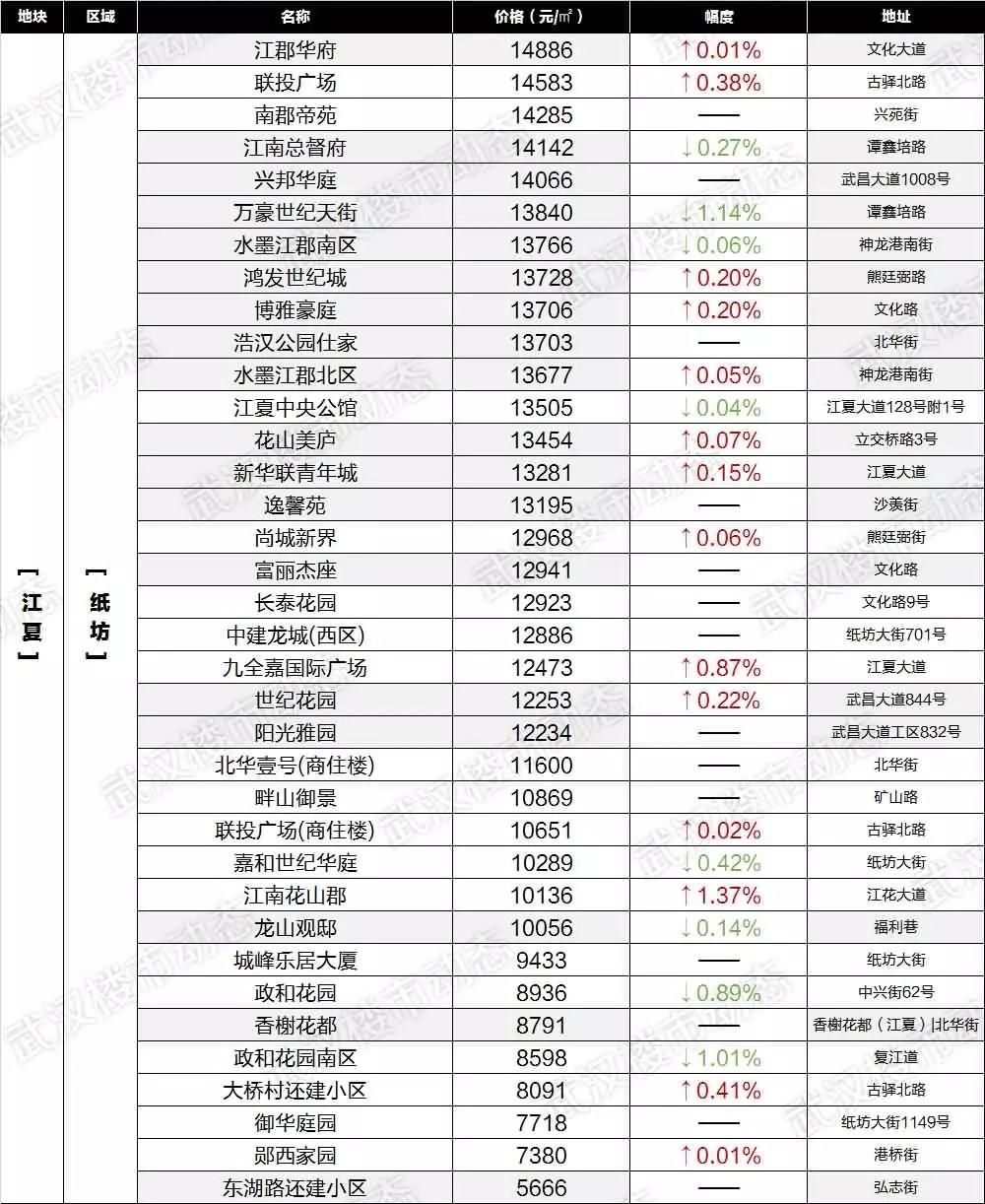 江夏919最新时间表，便捷出行的新选择