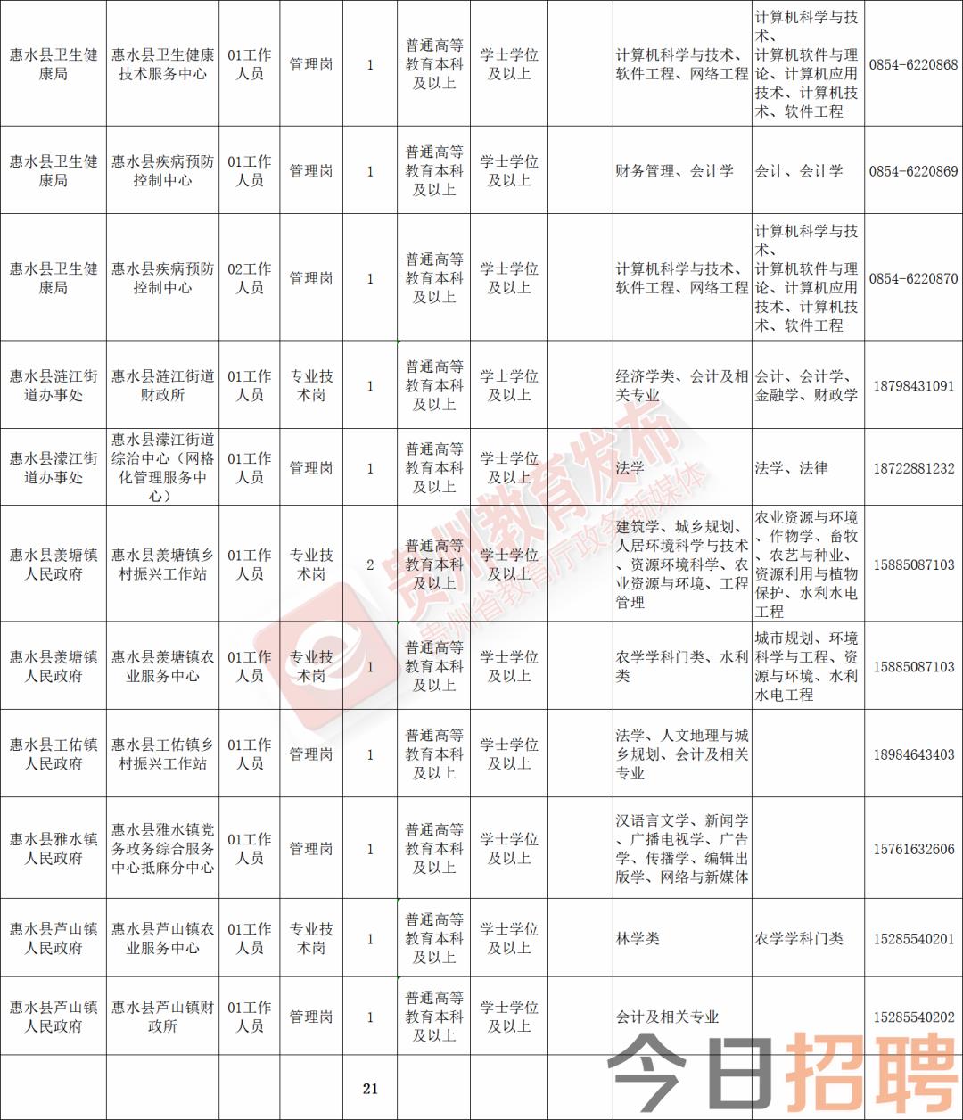 兴义招聘网最新职位，职业发展黄金机会探索