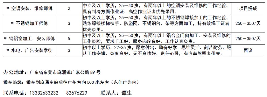 高州招聘网最新招聘动态全面解析