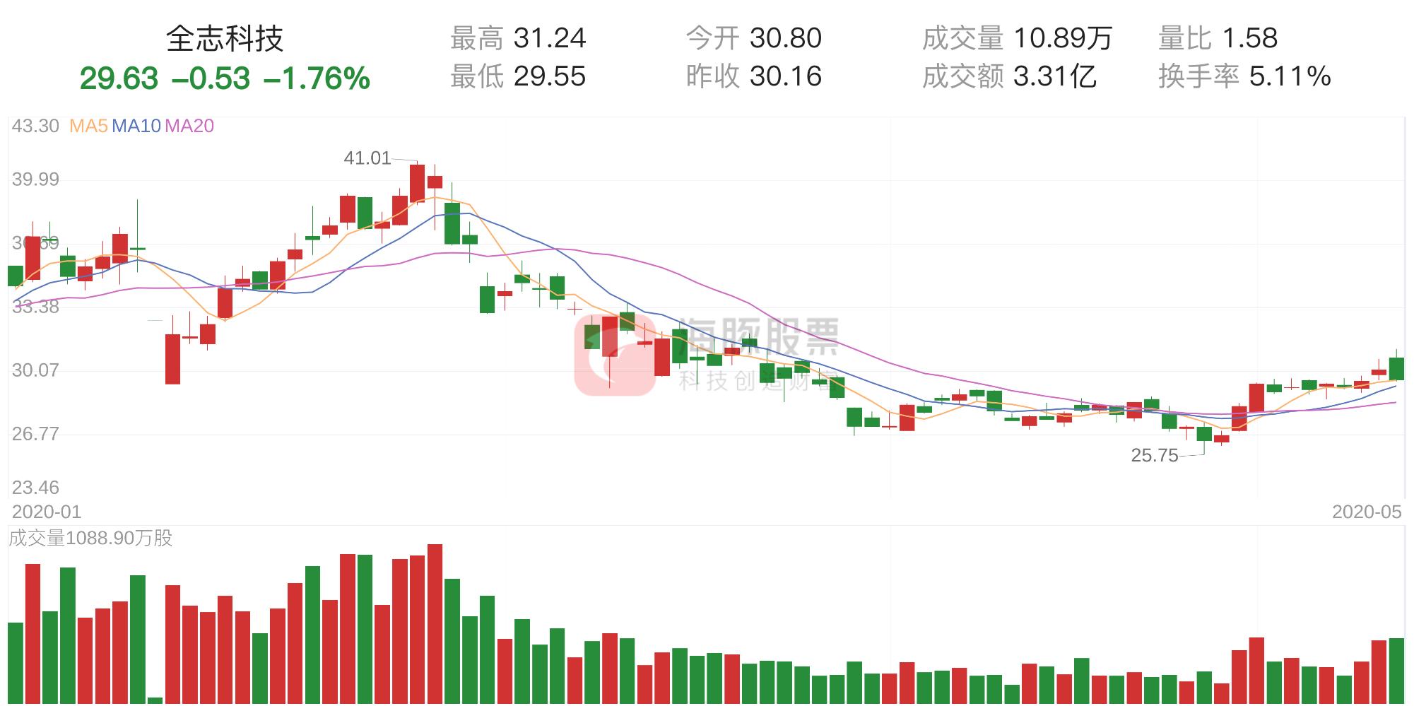 全志科技最新消息深度解读与分析