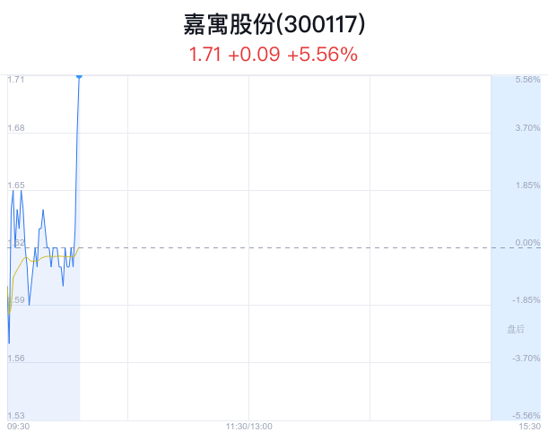 嘉寓股份最新消息全面解读