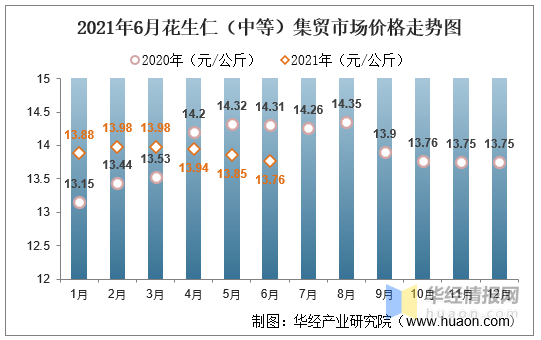 花生价格最新行情分析与走势预测