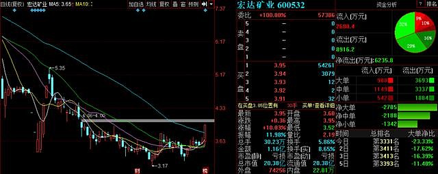 宏达矿业最新公告深度解读与分析