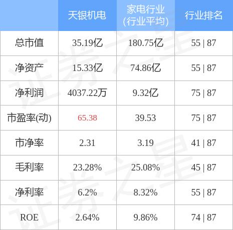 天银机电最新消息综合概述