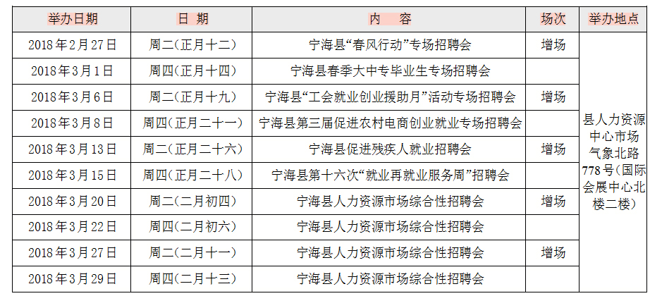 宁海招聘网最新招聘动态深度解读报告