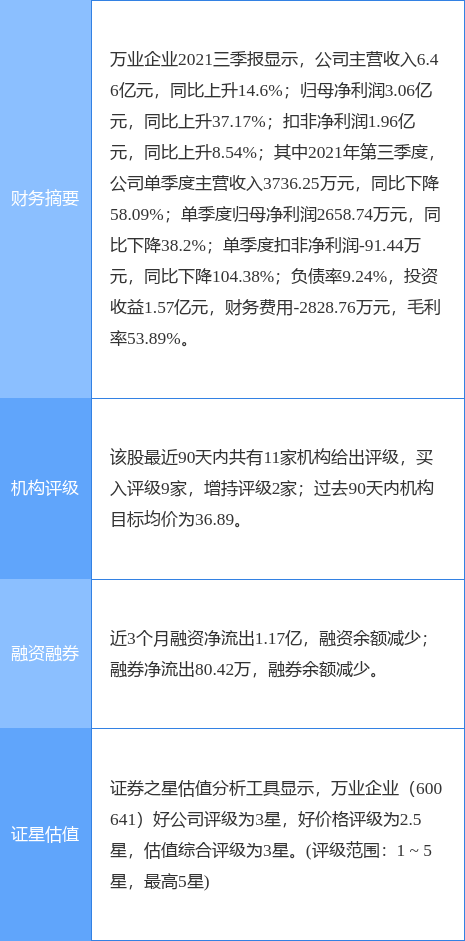 万业企业引领行业变革，开启新征程，最新公告揭秘发展蓝图